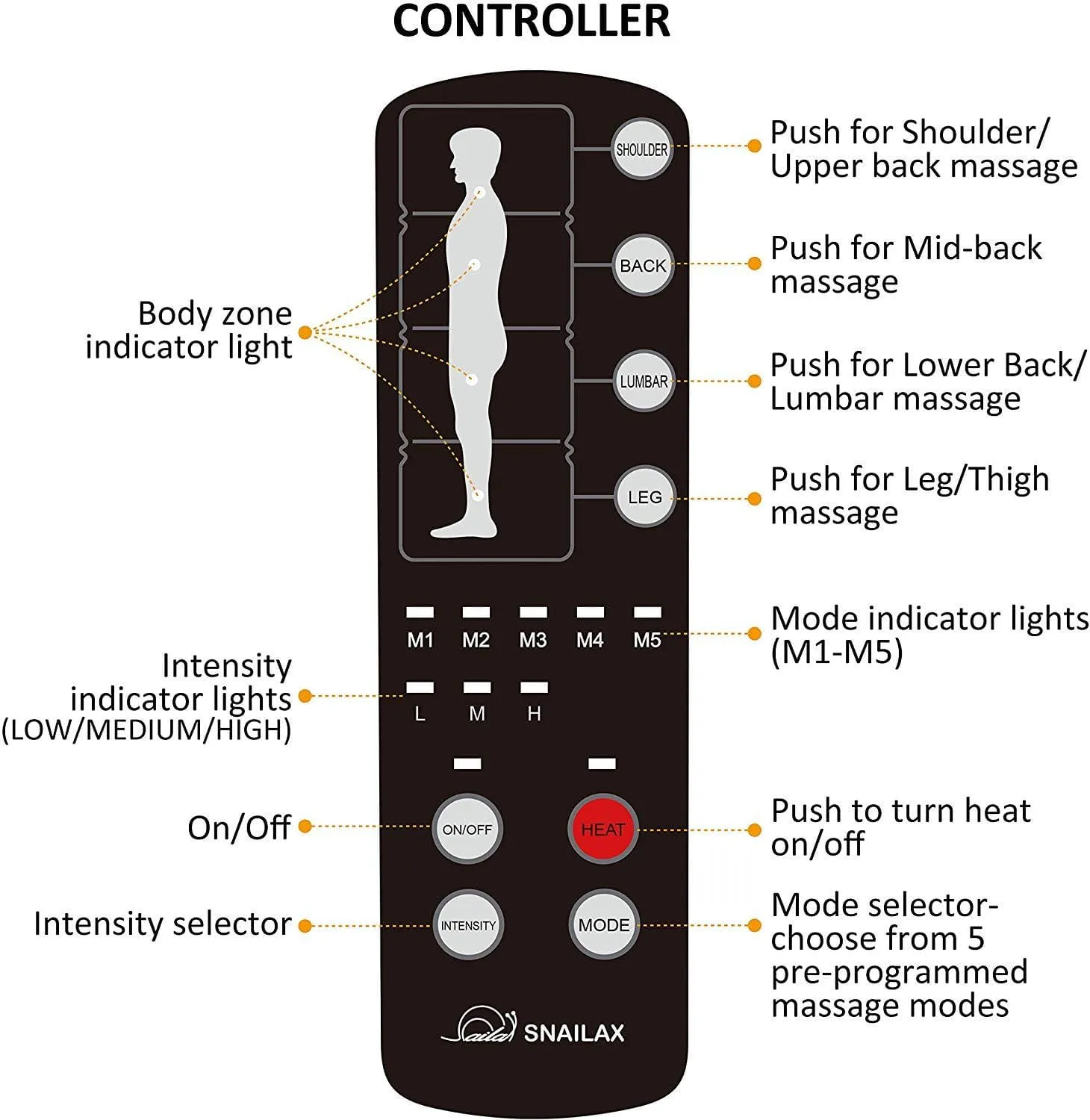 Massage Mat with 10 Vibrating Motors and 4 Therapy Heating pad -363