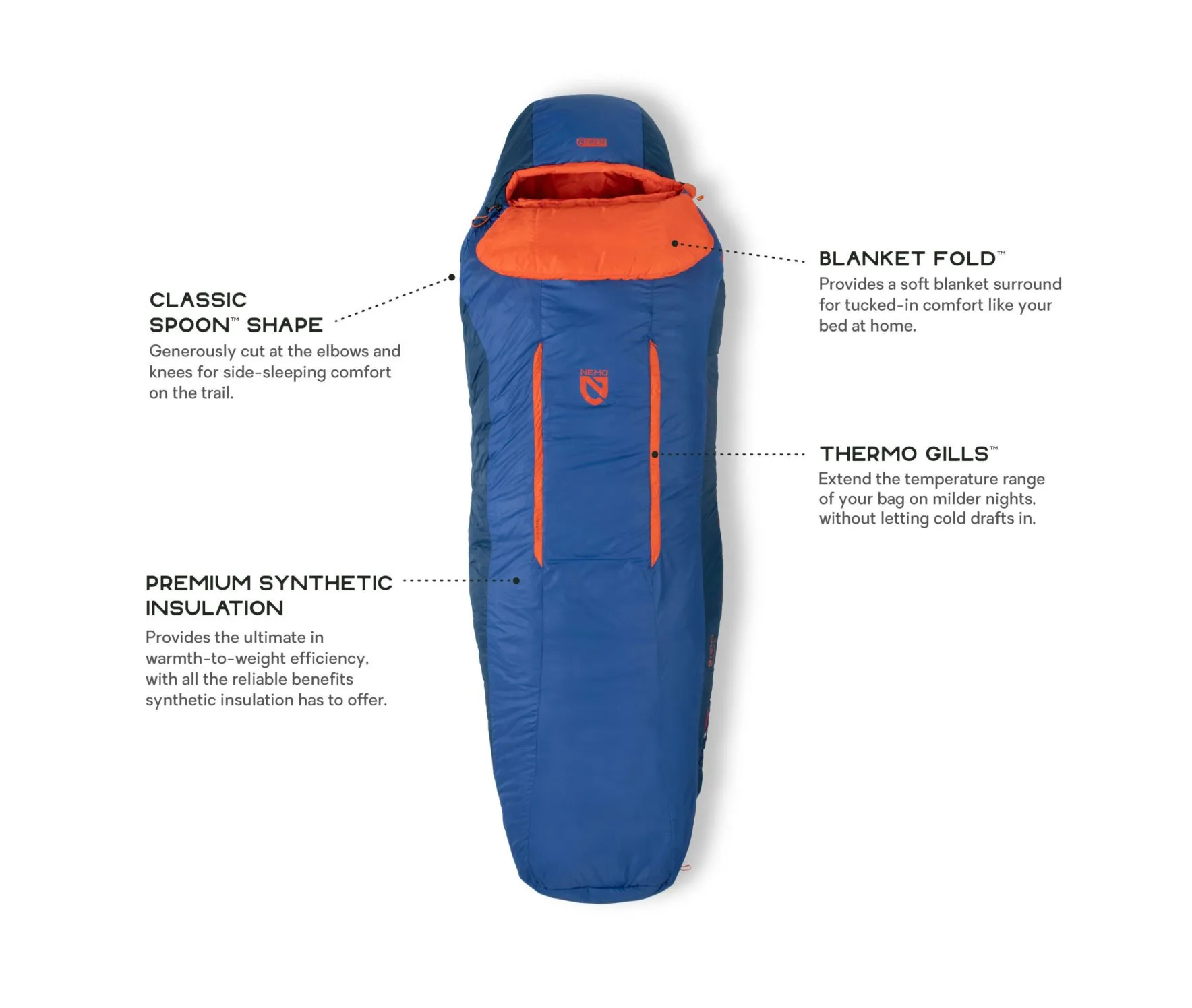 Nemo Forte (-7°C / 20F) Synthetic Sleeping Bag (2023) - Men's